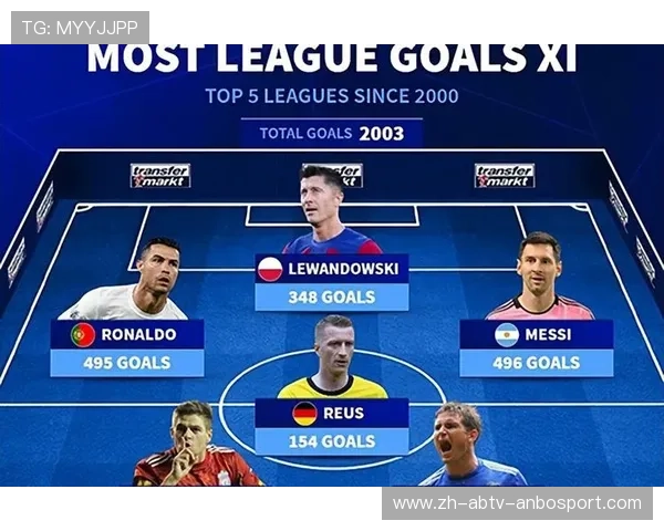 西甲联赛历史射手：西甲历史射手榜前十名